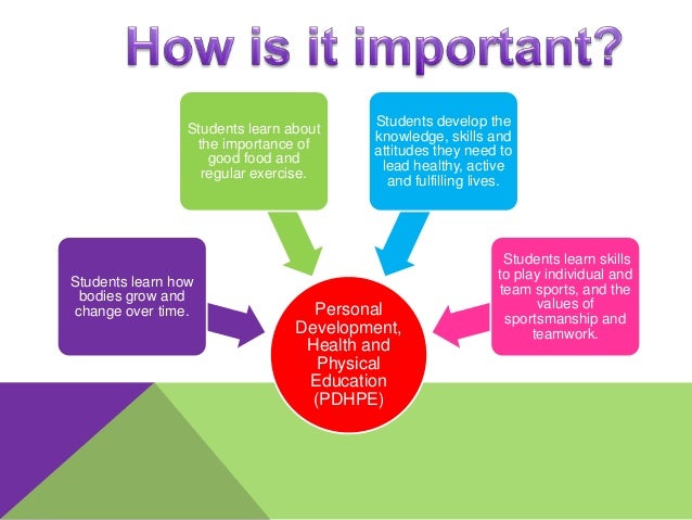 physical education in schools aims and objectives of physical education wikipedia